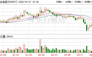 M洽洽食品：目前坚果原料采购价格总体走势仍较为坚挺，公司将密切关注后续变化