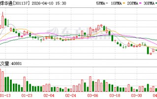 M哈焊华通：公司目前订单充足