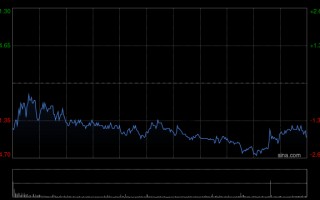 M美银证券：重申腾讯控股“买入”评级 目标价780港元