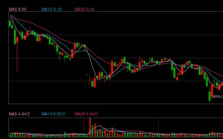 M山东章鼓因财务造假致“戴帽”在即，国资深度介入能否扭转“父子店”困局？