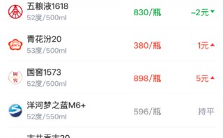 M酒价内参4月1日价格发布 国窖1573上涨5元