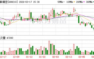 M统联精密：公司向不特定对象发行可转换公司债券事项已获中国证监会同意注册的批复