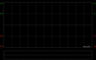 M沃尔核材获UBS Group AG增持12.02万股 每股作价约21.4港元