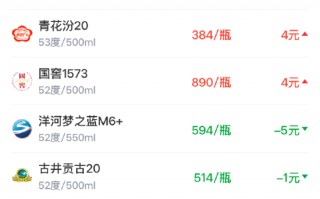 M酒价内参3月16日价格发布，国窖1573上涨4元
