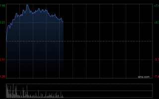M中金：维持零跑汽车跑赢行业评级 目标价60.80港元