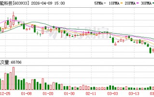 M睿能科技：股票4月10日复牌