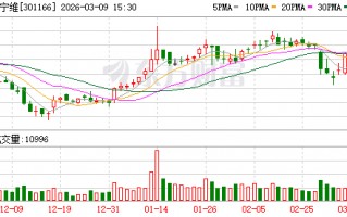 M优宁维：2024年至今，公司已推出两期股份回购计划，首期已实施完毕，第二期回购计划正在实施中