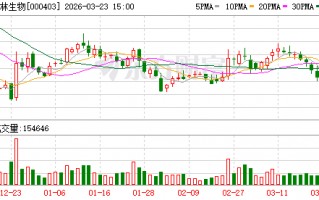 M派林生物：公司非常重视海外出口市场布局