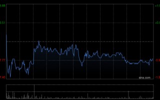 M海天味业遭GIC Private Limited减持45.01万股 每股作价约37.21港元