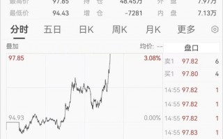 M中东突发！刚刚，直线拉升！