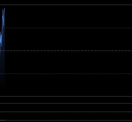 M特朗普释放伊朗战争重磅信号！市场大变脸 金价自日内低点暴涨