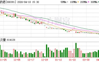 M财务造假 退市！A股一公司明起摘牌