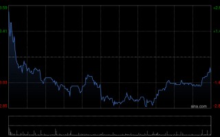 M中银国际：升康师傅控股目标价至15.6港元 重申“买入”评级