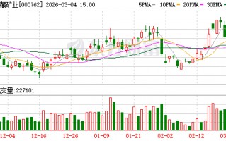 M西藏矿业：公司重大事项请以公司公告为准