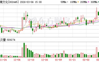 M中南文化拟购买苏龙热电57.30%股权