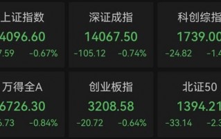 M今天，“养龙虾”引爆涨停潮