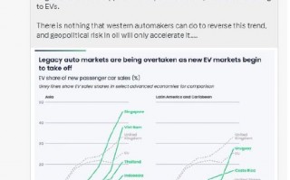 M马斯克称中东地缘政治风险将加速全球电动化转型：太阳能/电池/电动汽车才是未来