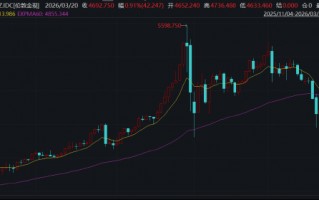 METF日报：板块层面多数下跌，仅光伏、新能源等板块录得红盘，软件、游戏、石油等板块跌幅居前