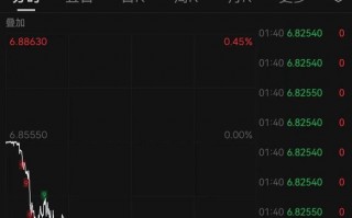 M离岸人民币大涨，创三年来新高