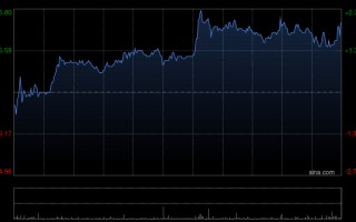 M广发证券完成发行50亿元公司债券
