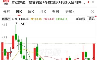 M002426，封单一度超385万手！全球铝冶炼巨头宣布大消息，电解铝供应存缺口（附股）