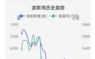 M“困”在霍尔木兹海峡的人：炮火连天、缺水断菜、口粮告急，通航遥遥无期⋯⋯