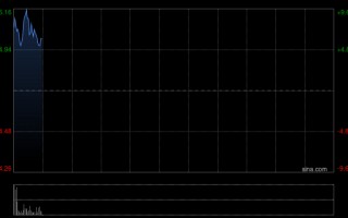 M乐普生物-B发盈喜 预计归母净利润将不少于2.00亿元同比扭亏为盈