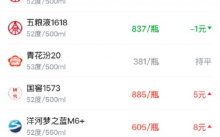 M酒价内参3月9日价格发布 习酒君品回落5元