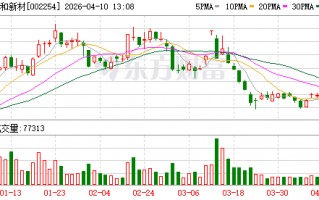 M泰和新材：公司暂无扩产计划