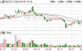 M一心堂：公司设立控股子公司一心手作云南餐饮有限公司以发展药食同源产业为主