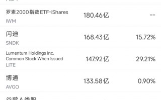 M3月21日美股成交额前20：美监管机构调查特斯拉FSD安全隐患