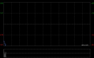 M赤峰黄金拟更名为“赤峰吉隆黄金矿业集团股份有限公司”