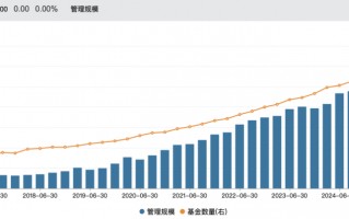 M上海金融圈，突传大消息！