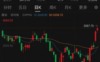 M突然狂飙！最新解读来了