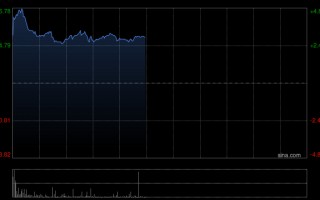 M高盛：友邦保险2025财年业绩大致符预期 目标价96港元