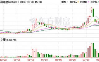 M中国电建大宗交易成交292.50万元