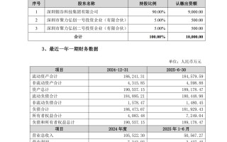 M300120，筹划重大重组