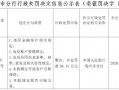 M安徽利辛农村商业银行被罚59.15万元：违反金融统计相关规定等