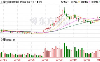 M华工科技成交额超100亿元
