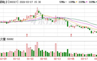 M中颖电子：公司一直有序推进车规芯片的研发及持续投入