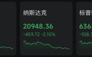 M美股“崩了”，油价“飞了”