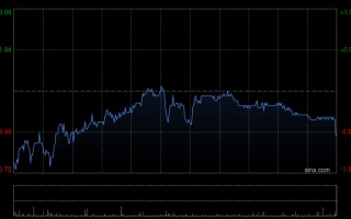 M渣打集团于3月5日斥资1506.54万英镑回购87.24万股
