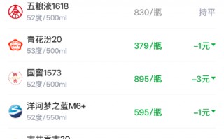 M酒价内参4月2日价格发布 青花郎上涨5元