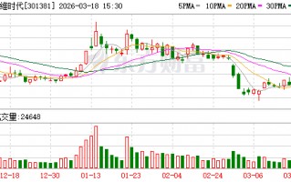 M赛维时代：目前公司AI应用探索稳步推进中