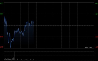 M招商证券国际：大升基石药业目标价至16.9港元 维持“增持”评级