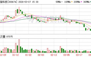 M宇信科技：2025年年度归属于上市公司股东的净利润是431843595.03元