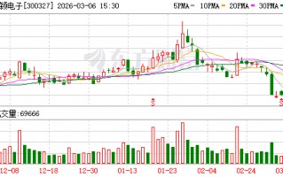 M中颖电子：截至2026年2月末股东人数约为50000户