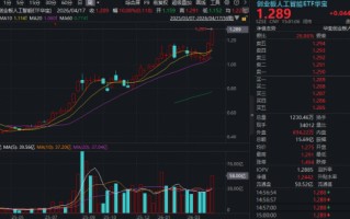 M“易中天”新高！华宝基金创业板人工智能ETF标的指数单周暴涨10%！高盛上调光模块龙头目标价