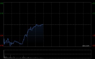 M中金：维持阅文集团跑赢行业评级 目标价43.5港元
