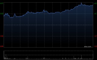M花旗：升吉利汽车目标价至27港元 评级“买入”